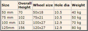 GR BOLTHOLE 02 | Warehouse Equipment Suppliers | West Coast Suppliers