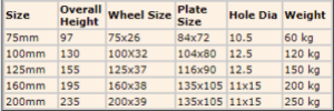 PLATE BRAKE CASTORS 01 | Warehouse Equipment Suppliers | West Coast Suppliers