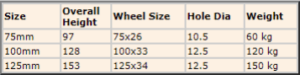 SER BOLTHOLE BK01 | Warehouse Equipment Suppliers | West Coast Suppliers