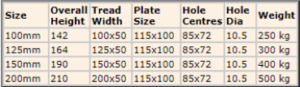 XX FIXED CASTORS 01 | Warehouse Equipment Suppliers | West Coast Suppliers
